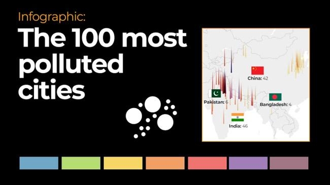 100 polluted cities