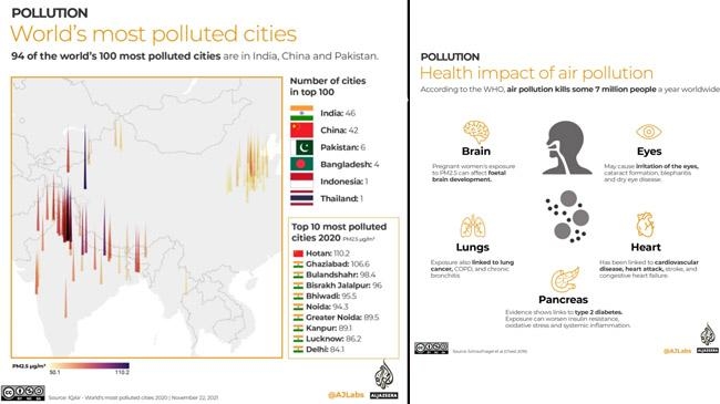 100 polluted cities 1