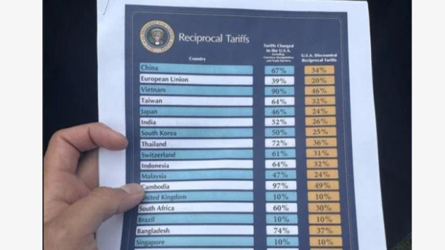 bangladesh us tax