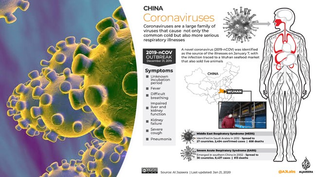 coronavirus chaina 1