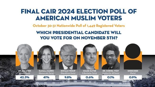 election poll