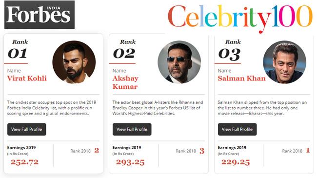 forbes india 2019