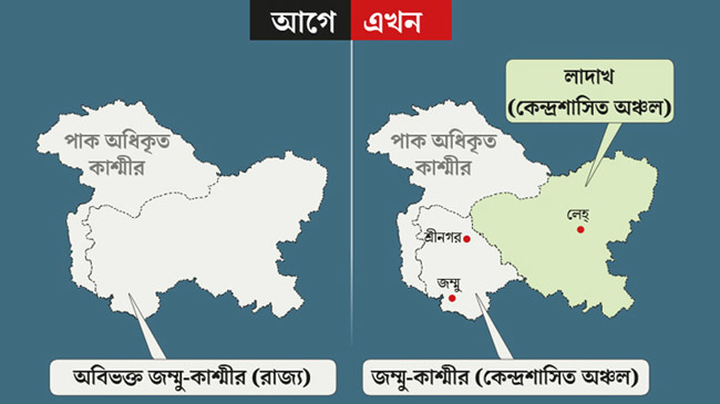 kashmir is divided