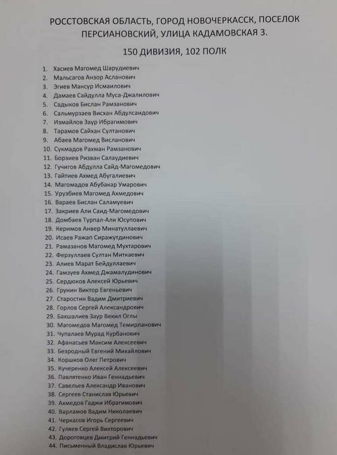 list russian troops injured hospital