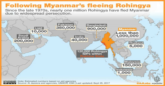 rohinga infograp al jajira