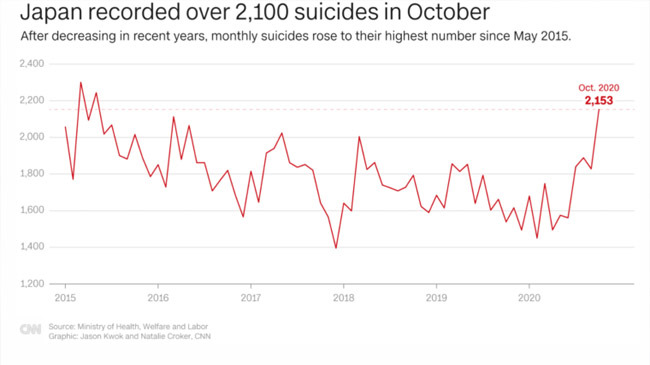 suicide in japan