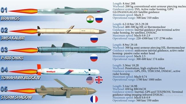 top hypersonic missiles