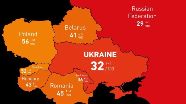 ukraine corruption index