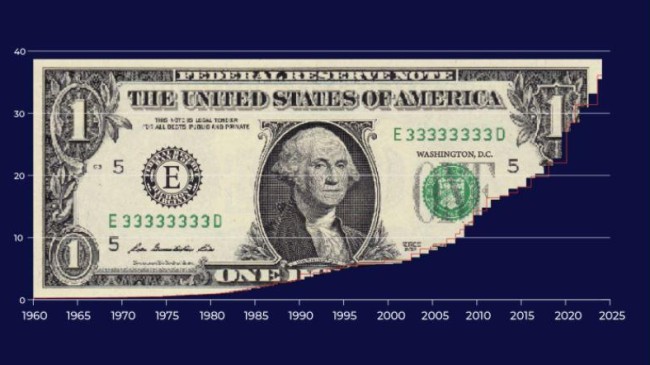 us debt