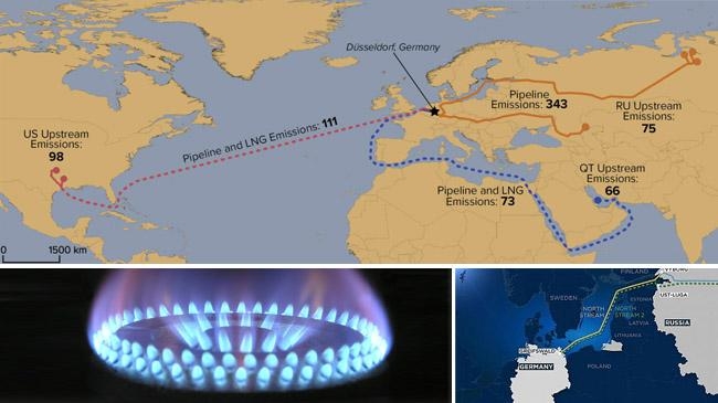 us russian gas in europe