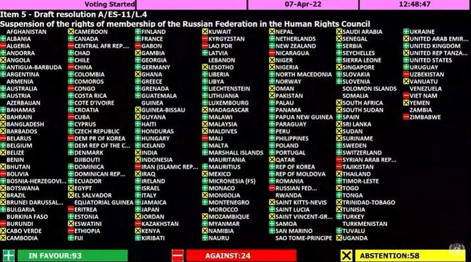 voting result over russia in una