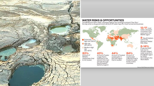 water crisis in middle east 2